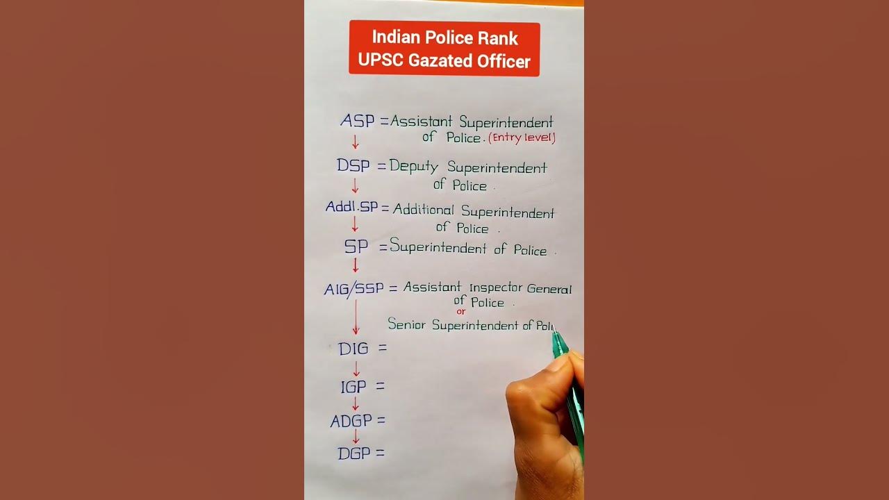 DGP ADGP IGP DIG AIG SSP SP Addl SP DSP ASP Full Form Indian Police dgp-adgp-igp-dig-aig-ssp-sp-addl-sp-dsp-asp-full-form-indian-police
