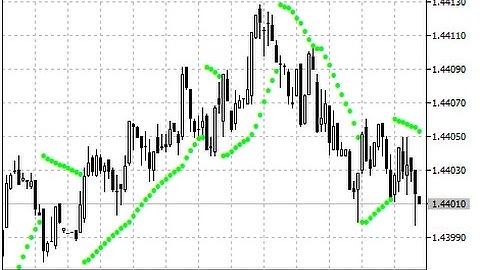 Parabolic SAR – indicator for MetaTrader 5