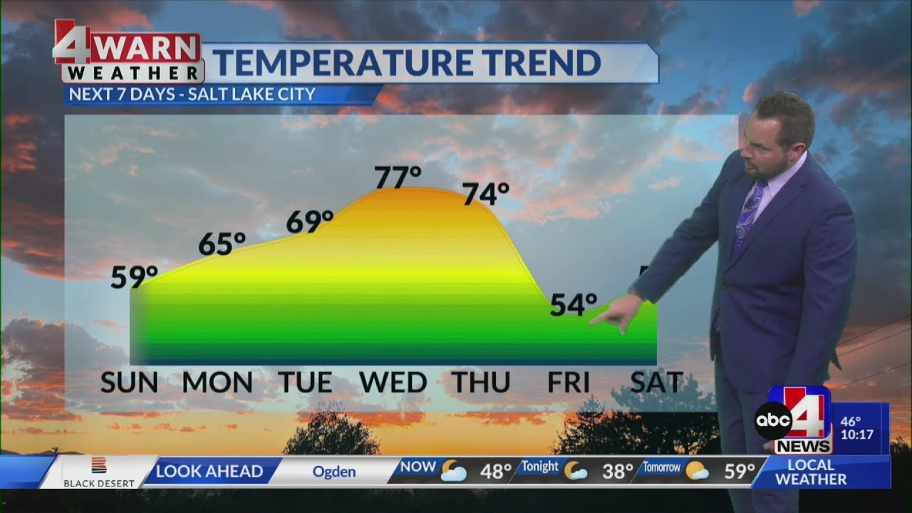 A big warm-up on the way for Utah - YouTube