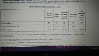 My Ibps clerk 2023 result..