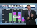 Winter weather expected this weekend following an Arctic front