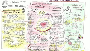 [Graphic Recording] Panel: Advancing a Degrowth Agenda in the Corona Crisis