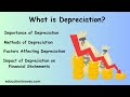 Depreciation Concepts Quiz