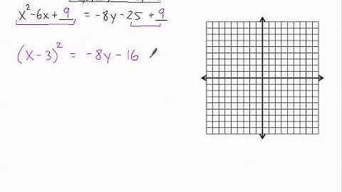 Completing the Square with Parabolas