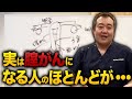 【見逃し厳禁】腟がんを患う人の共通点とは?