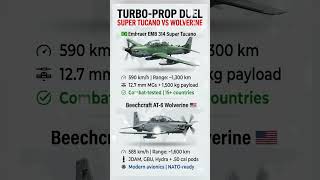 Super Tucano vs AT-6 Wolverine - Light Attack Aircraft Compared