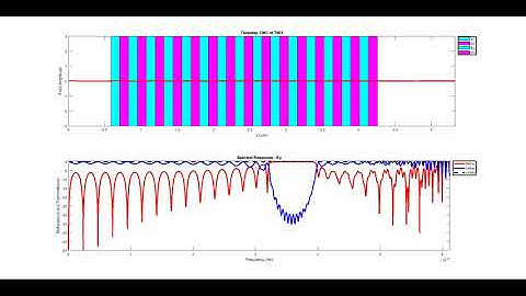 FDTD-1D Simulation of a Bragg Grating