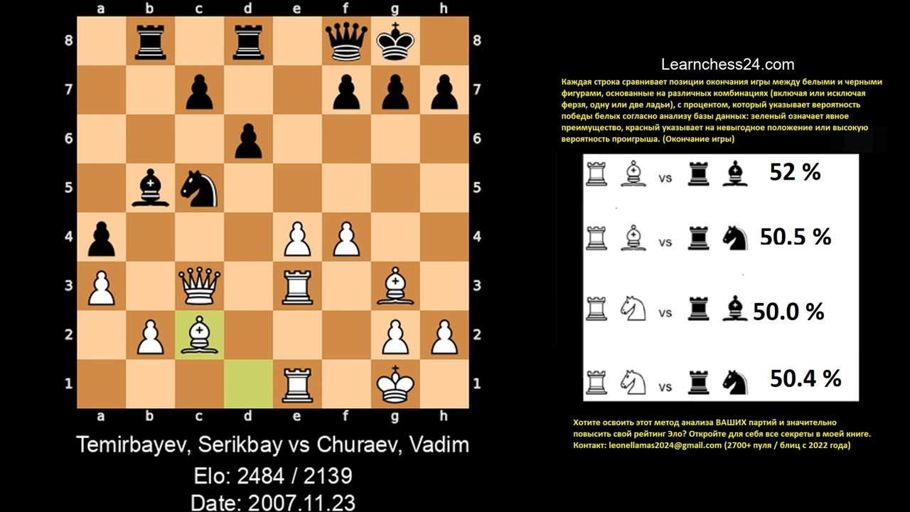 Различные ответы на 1 d4 Кf6 2 c4   Маэстро учит, как играть позиционно и выигрывать без тактики
