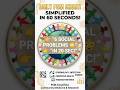 Social Problems Made Easy 🧠🔥 | PSM Trick for NEET PG #Shorts #YouTubeShorts