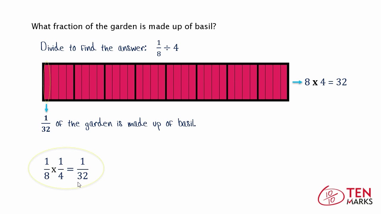 Dividing Fractions Using Models Worksheet