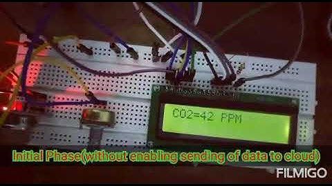 Carbon Dioxide Emission Monitoring