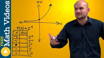 How to determine, domain range, and the asymptote for an exponential graph
