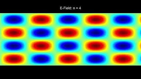 Parallel Plate Waveguide Modes (TE Polarization)
