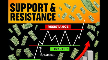 "Support & Resistance Simplified In 14 Minutes : The Only Video You