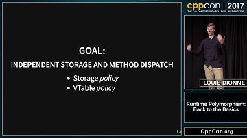 CppCon 2017: Louis Dionne “Runtime Polymorphism: Back to the Basics”