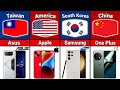 World Most Famous Mobile Phone Brands From Different Countries!