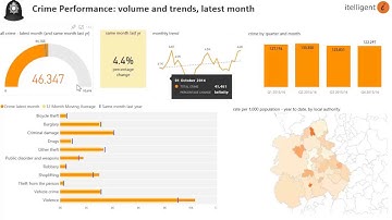 Power BI for Performance Management - Crime in the West Midlands