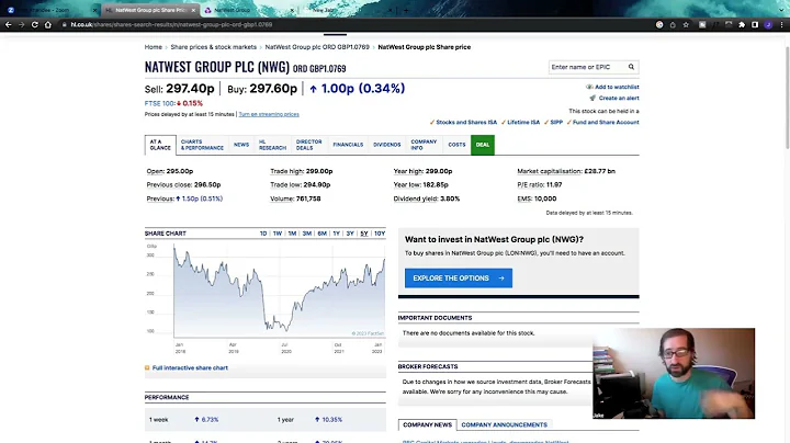 Natwest Shares- Buy or Sell ?