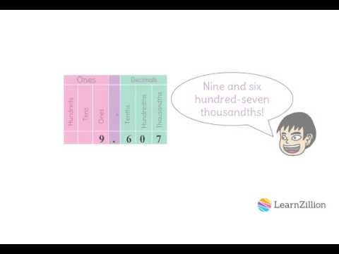Unit 1 L5 LearnZillion Video