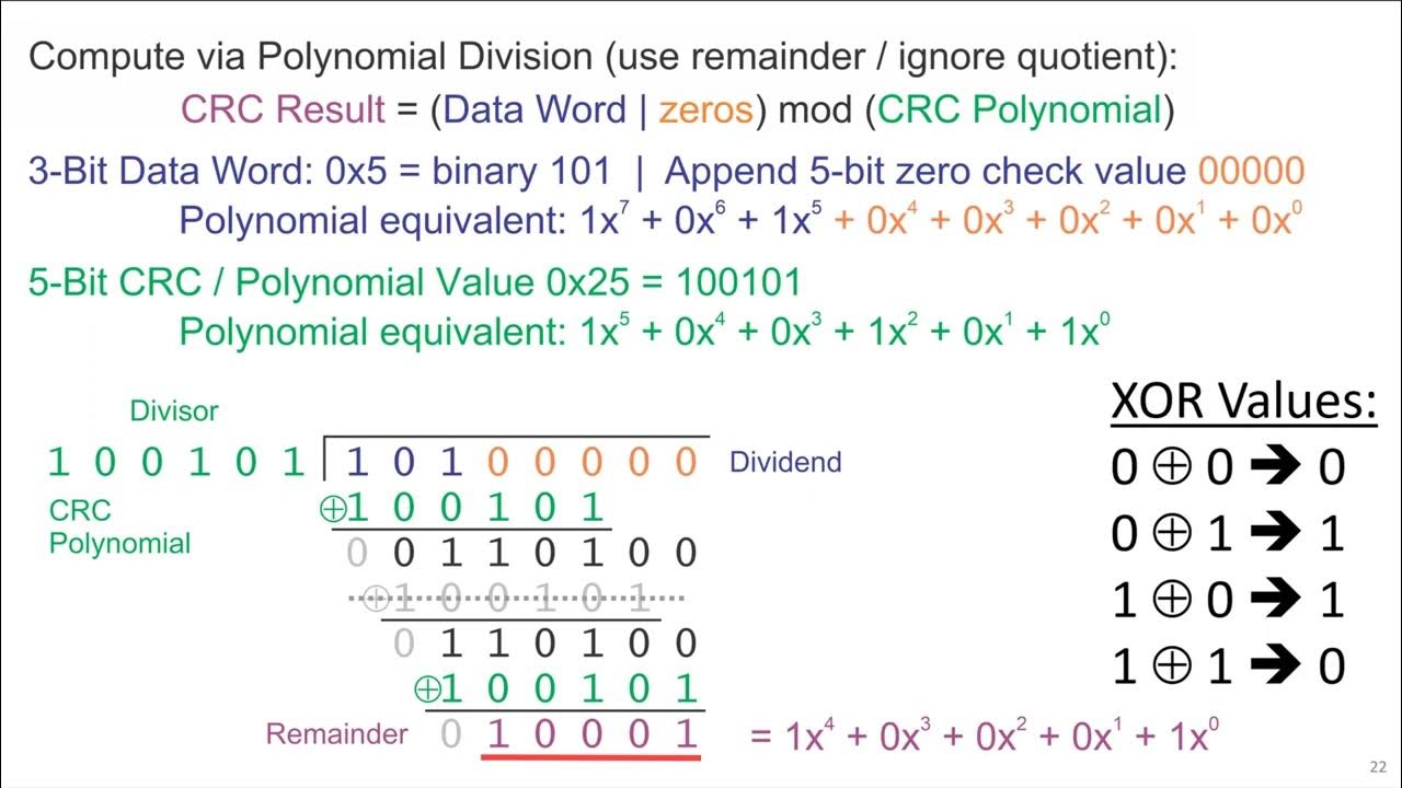 L601 CRC Division Example - YouTube
