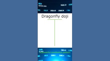 🔥 Dragonfly Doji Candlestick Patterns #dojicandle