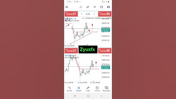 Live BTCUSD Price Action Breakdown – Where to Enter & Exit Trades. #trading #Cryptocurrency #forex
