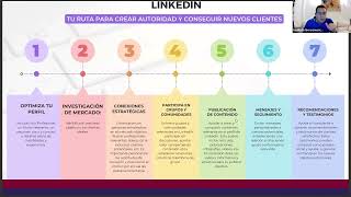 LinkedIN. Te enseñamos en nuestros cursos de Asistente Virtual