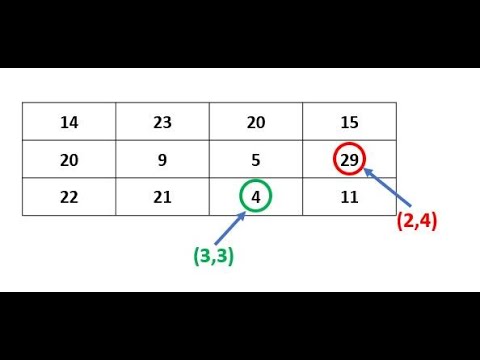 MATLAB에서 행렬의 최대 또는 최소 인덱스와 값을 결정하는 방법