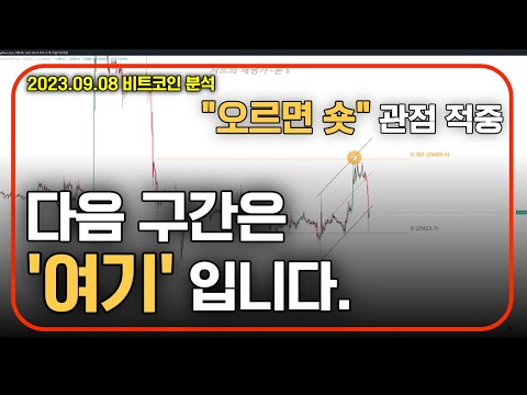 비트코인 차트분석을 통해 어디까지 내려갈지 알려드립니다 