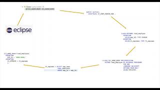 SAP Hana AMDP Step by Step