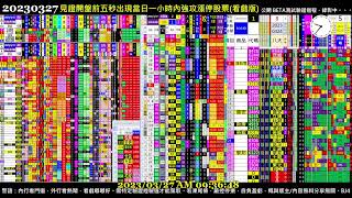 #把AI傳出去 Paste it forward - 2023.03.27 0324 Taiwan Stock Market Real-Time Sorting 台股開盤即時快篩模型(BETA版)實況