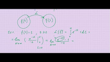 Differential equations. Section 6.1: Definition of the Laplace transform.