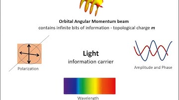 Determining the topological charge of an orbital angular momentum beam with apertures [DG Banguilan]