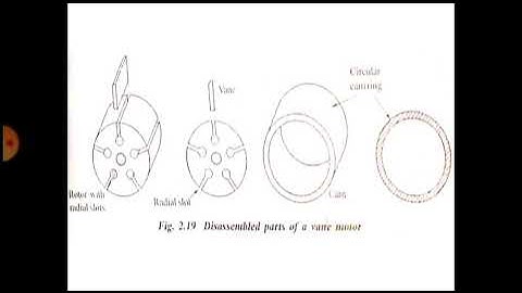 Pumps and Actuators L2