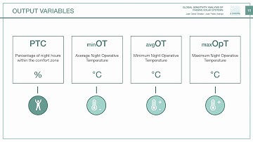 AM 3 Global Sensitivity Analysis Of Passive Solar Systems A Case Study 1346 Giraldo Gallego c