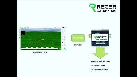 Section Control via Can PLC and AgOpenGPS