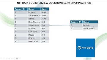 NTT DATA SQL INTERVIEW QUESTION | Solve 80/20 Pareto rule