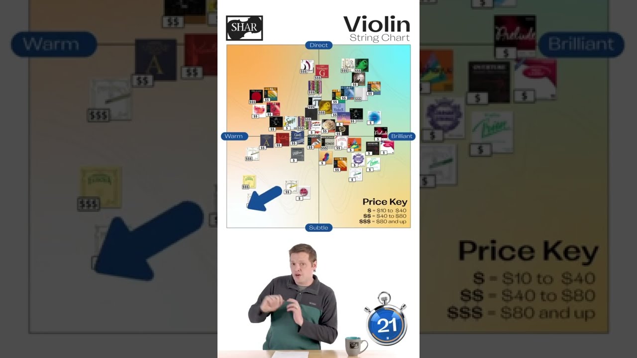 Shar violin sale strings
