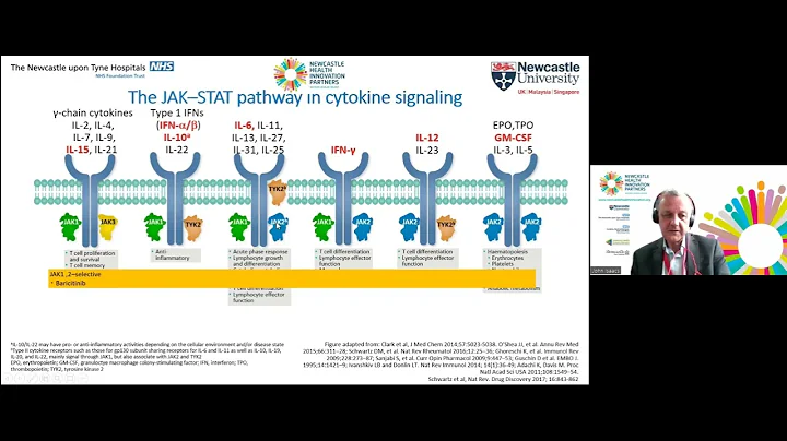 ForumLIVE May 2022  Inhibiting Cytokine Signalling...