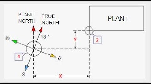 How to align drawing on local or plant coordinates. how to rotate drawing from true to plant north