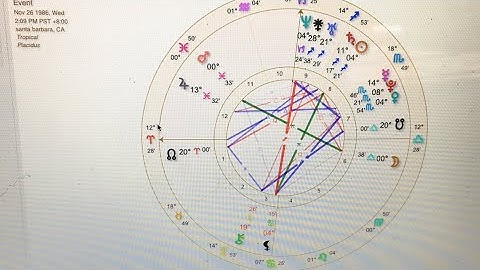 How to locate the eclipse in your chart