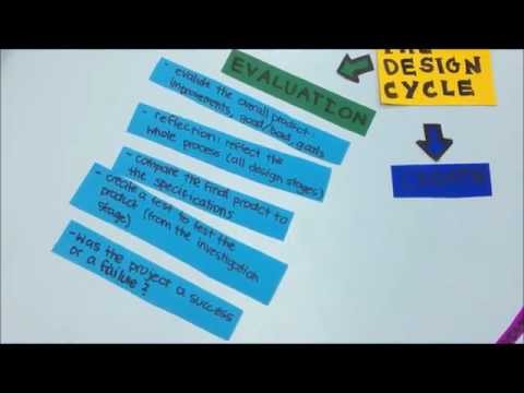 Technology Design Cycle-IB MYP