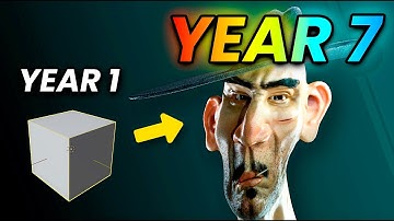 7 years of 3D in 5 Minutes