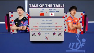 Ma Long vs Hiroto Shinozuka QF | ITTF World Team Table Tennis Championships Finals Busan 2024