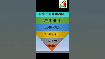 Cibil Score Ke Bare Me Total Jankari Shorts Reels Cibilscoreinquiryremoved 