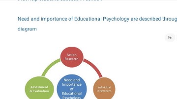 #B.ED FIRST SEMESTER ASSAM UNIVERSITY SILCHAR 2025 #WHAT DO YOU MEAN BY GROWTH AND DEVELOPMENT