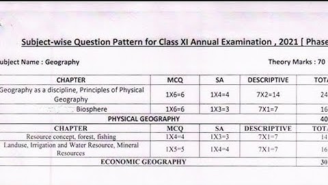 Class Xi Geography Question Pattern W.B.C.H.S.E 2021 Exam.Marks Distribution