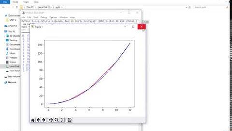 Lagrange Interpolating Polynomial with Python