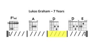 7 Years (Lukas Graham) - Moving Chord Chart chords