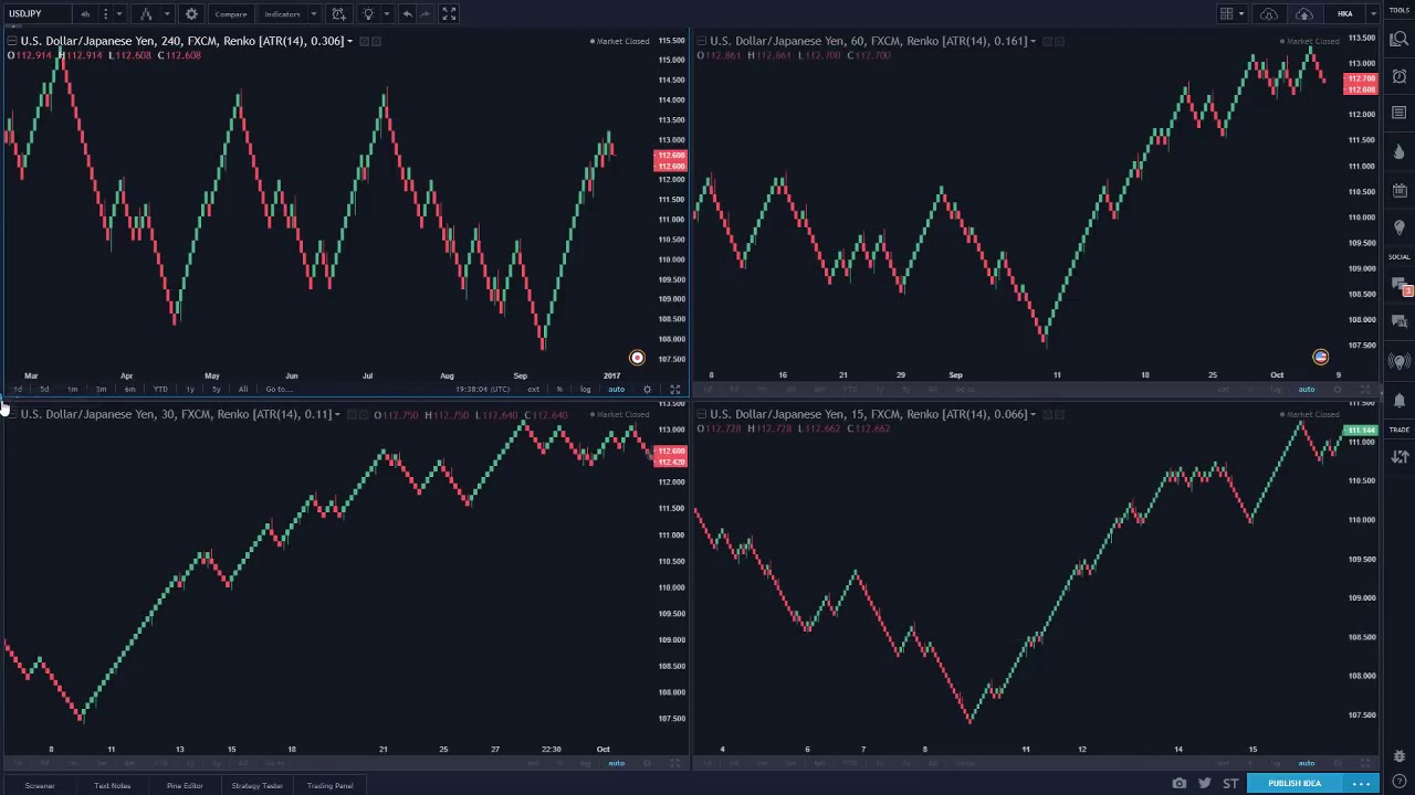 Renko Charts Forex